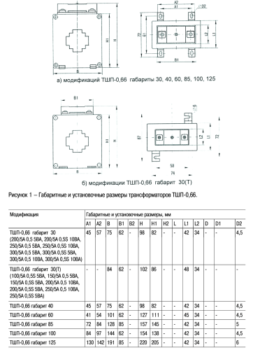 Трансформатор тока ТШП-0,66 1500/5А 15ВА 0,5 100 ITB60-2-15-1500 IEK фото 3