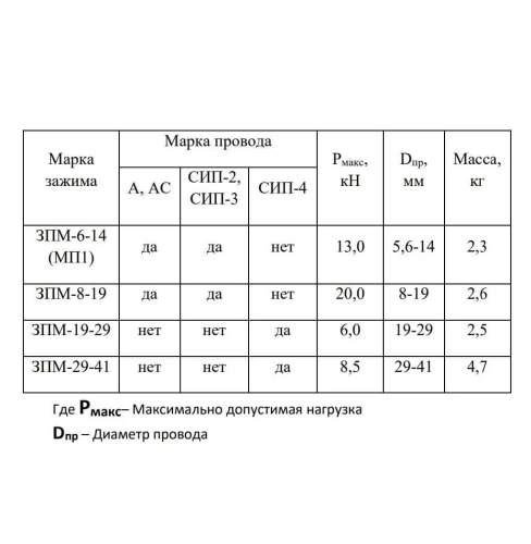 ЗПМ 19-29 СИП 4 монтажный зажим (лягушка) 19-29 мм фото 5 ЗПМ 19-29 СИП 4 монтажный зажим (лягушка) 19-29 мм фото 5