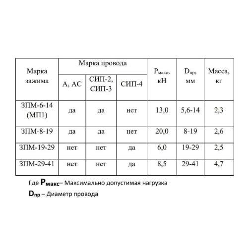 ЗПМ 6-14 монтажный зажим (лягушка) 6-14 мм фото 2