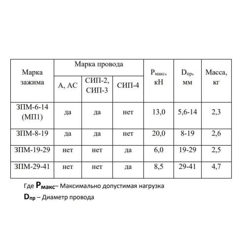 ЗПМ 8-19 монтажный зажим (лягушка) 8-19 мм фото 4 ЗПМ 8-19 монтажный зажим (лягушка) 8-19 мм фото 4